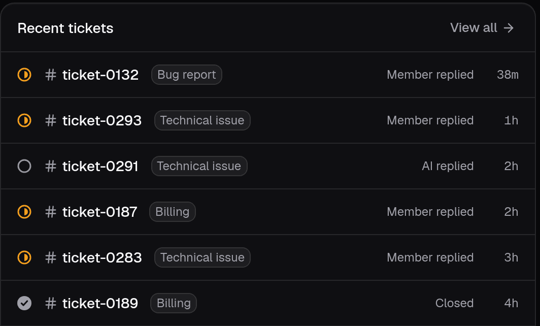 Recent tickets on the TicketFast dashboard